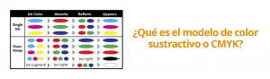 CMYK